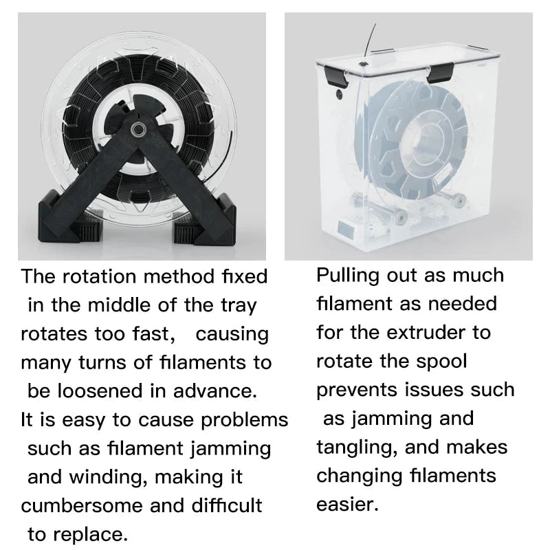 3D Printer Parts Filament Dryer Box Airtight And Moisture-Resistant Real-Time Monitoring for 3D Printer Tools Storage Box Holder - Tango's Tech3D Printer Parts Filament Dryer Box Airtight And Moisture-Resistant Real-Time Monitoring for 3D Printer Tools Storage Box HolderTango's TechTango's Tech