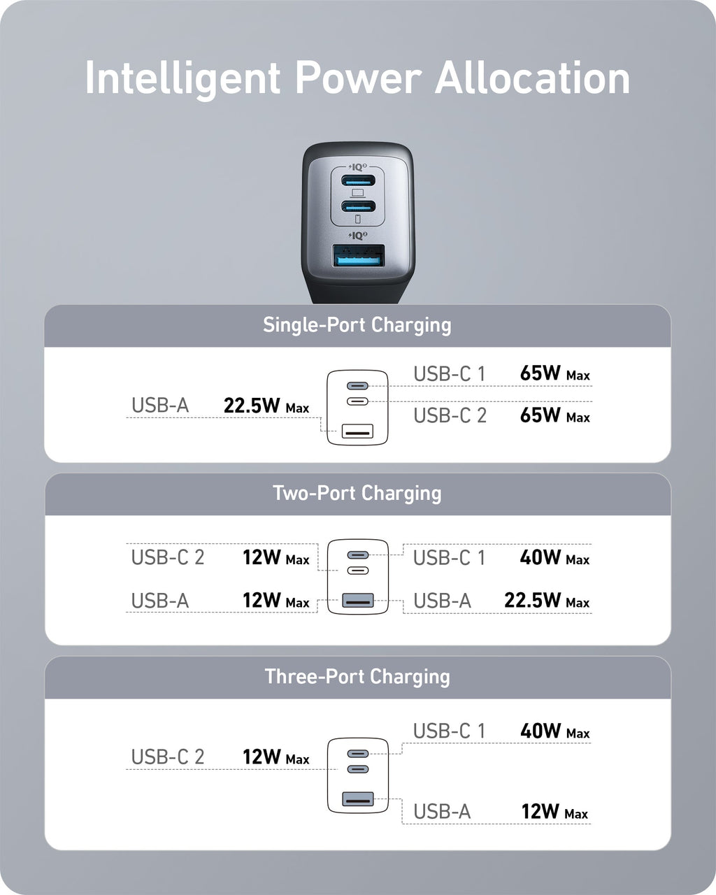 Anker <b>735</b> Charger (Nano II 65W) - Tango's TechAnker <b>735</b> Charger (Nano II 65W)charging onlyAnkerTango's Tech