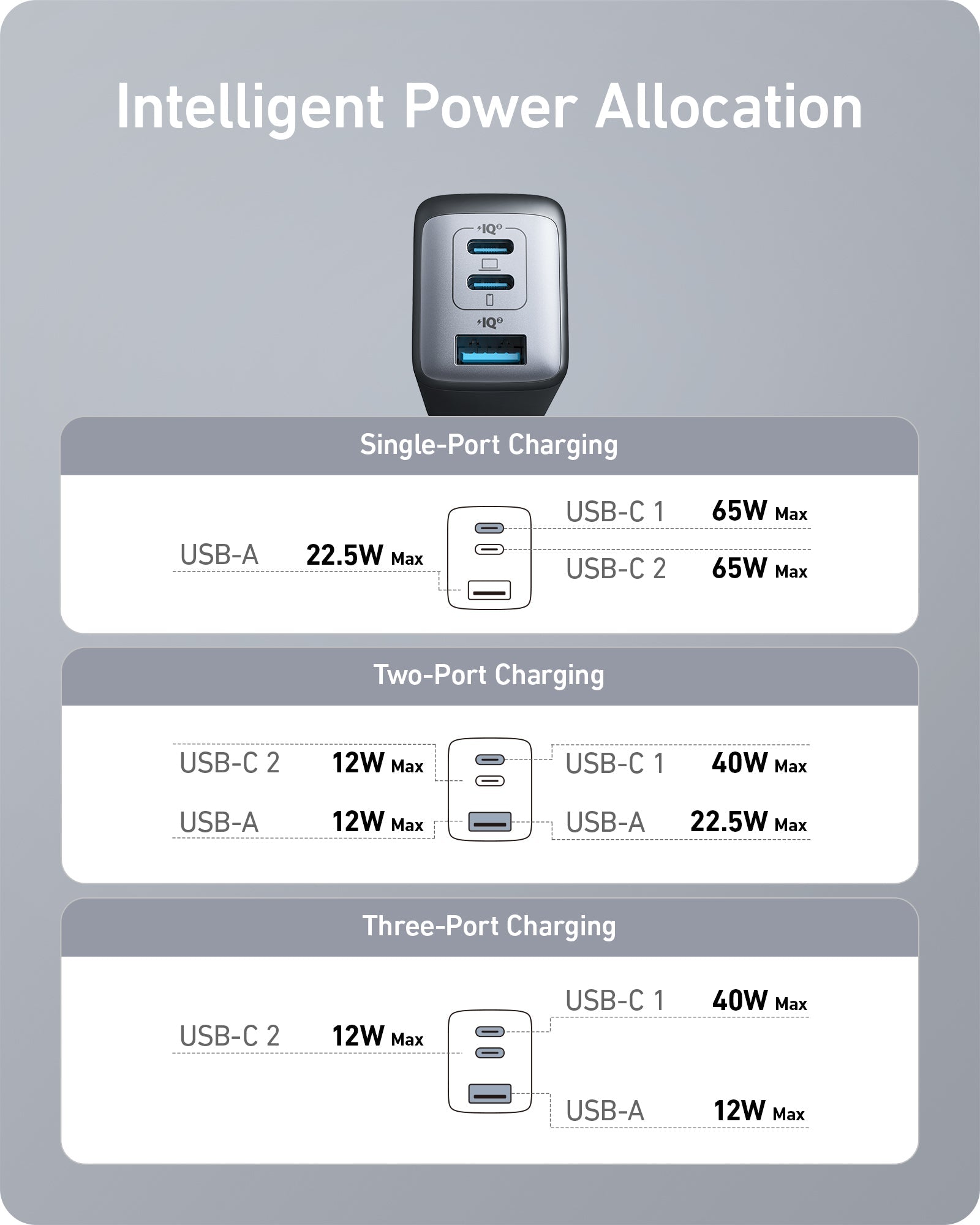 Anker <b>735</b> Charger (Nano II 65W) - Tango's TechAnker <b>735</b> Charger (Nano II 65W)charging onlyAnkerTango's Tech