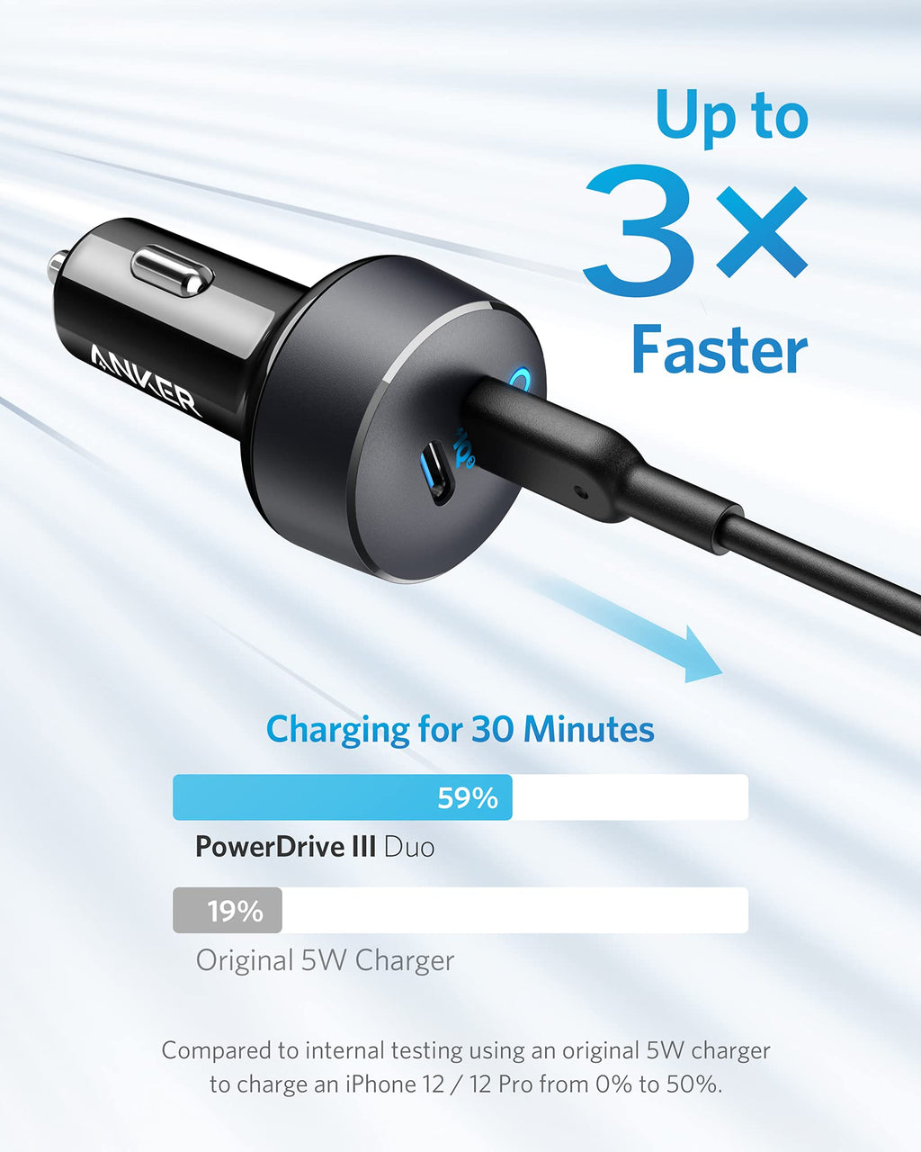 Anker <b>PowerDrive III</b> Duo USB-C Car Charger - Tango's TechAnker <b>PowerDrive III</b> Duo USB-C Car ChargerAnkerTango's Tech