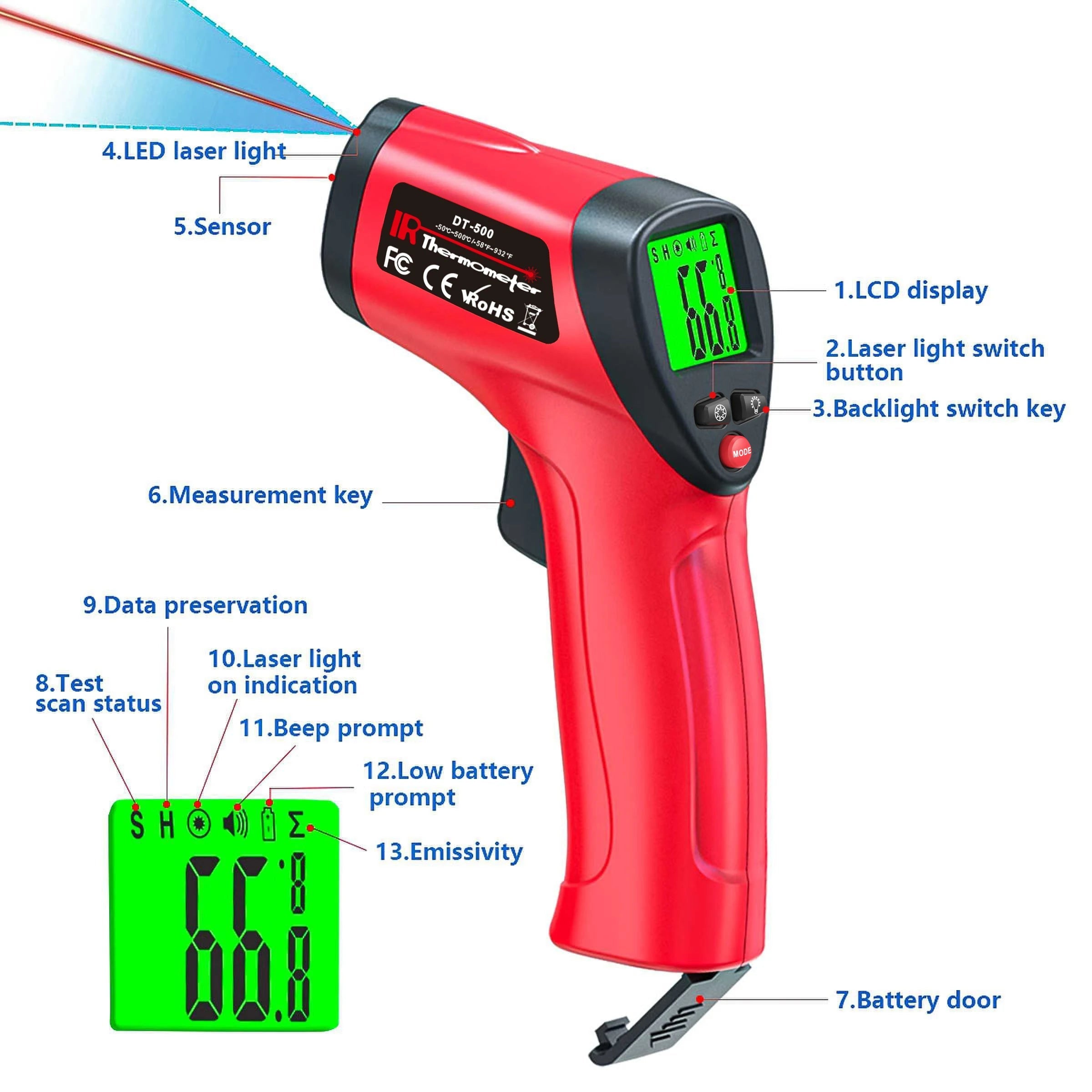 Infrared Thermometer Gun — Non-Contact Laser Pyrometer, -50~500°C with Backlit LCD - Tango's TechInfrared Thermometer Gun — Non-Contact Laser Pyrometer, -50~500°C with Backlit LCDTango's TechTango's Tech