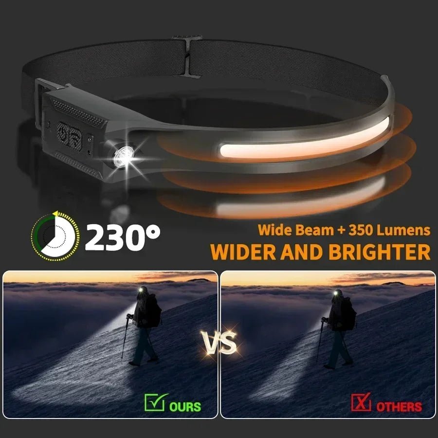 Rechargeable LED Headlamp — 3-Mode Hands-Free Light - Tango's TechRechargeable LED Headlamp — 3-Mode Hands-Free LightFlashlights & LightingTango's TechTango's Tech