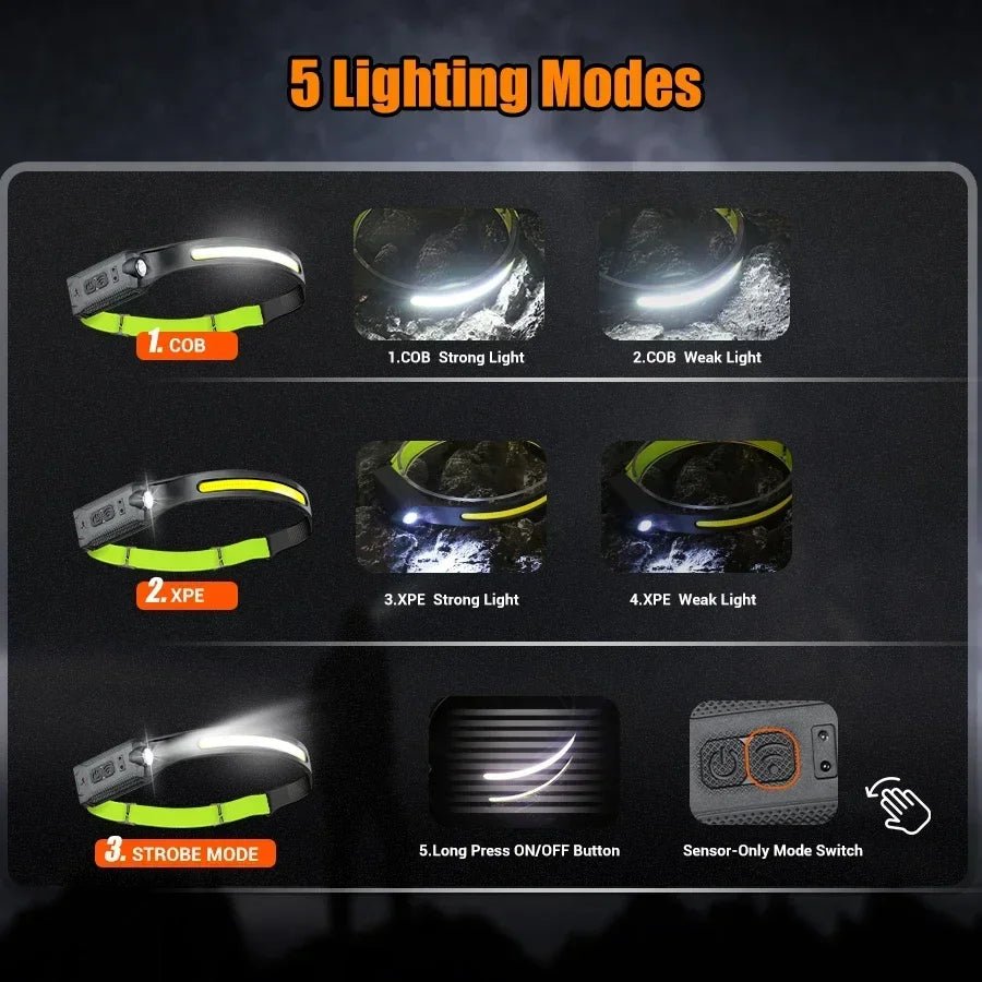 Rechargeable LED Headlamp — 3-Mode Hands-Free Light - Tango's TechRechargeable LED Headlamp — 3-Mode Hands-Free LightFlashlights & LightingTango's TechTango's Tech