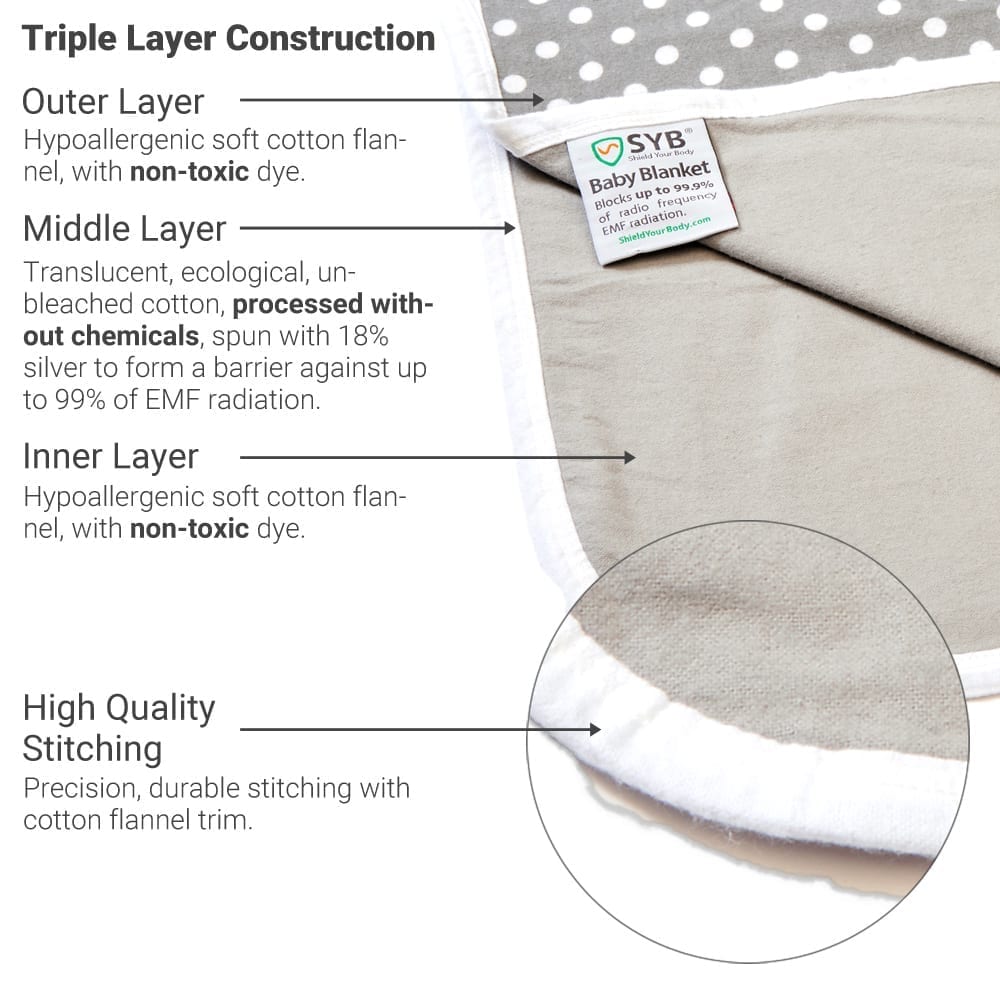 SYB Baby Blanket - Tango's TechSYB Baby BlanketBaby & ToddlerShield Your BodyTango's Tech